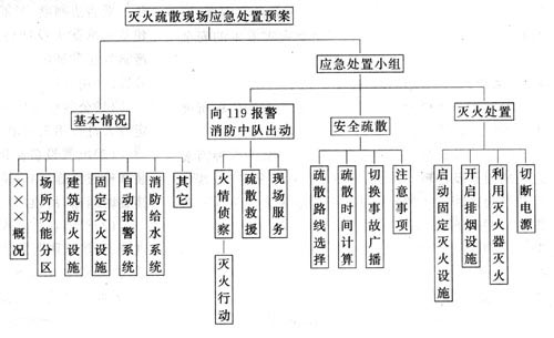 联众安消防