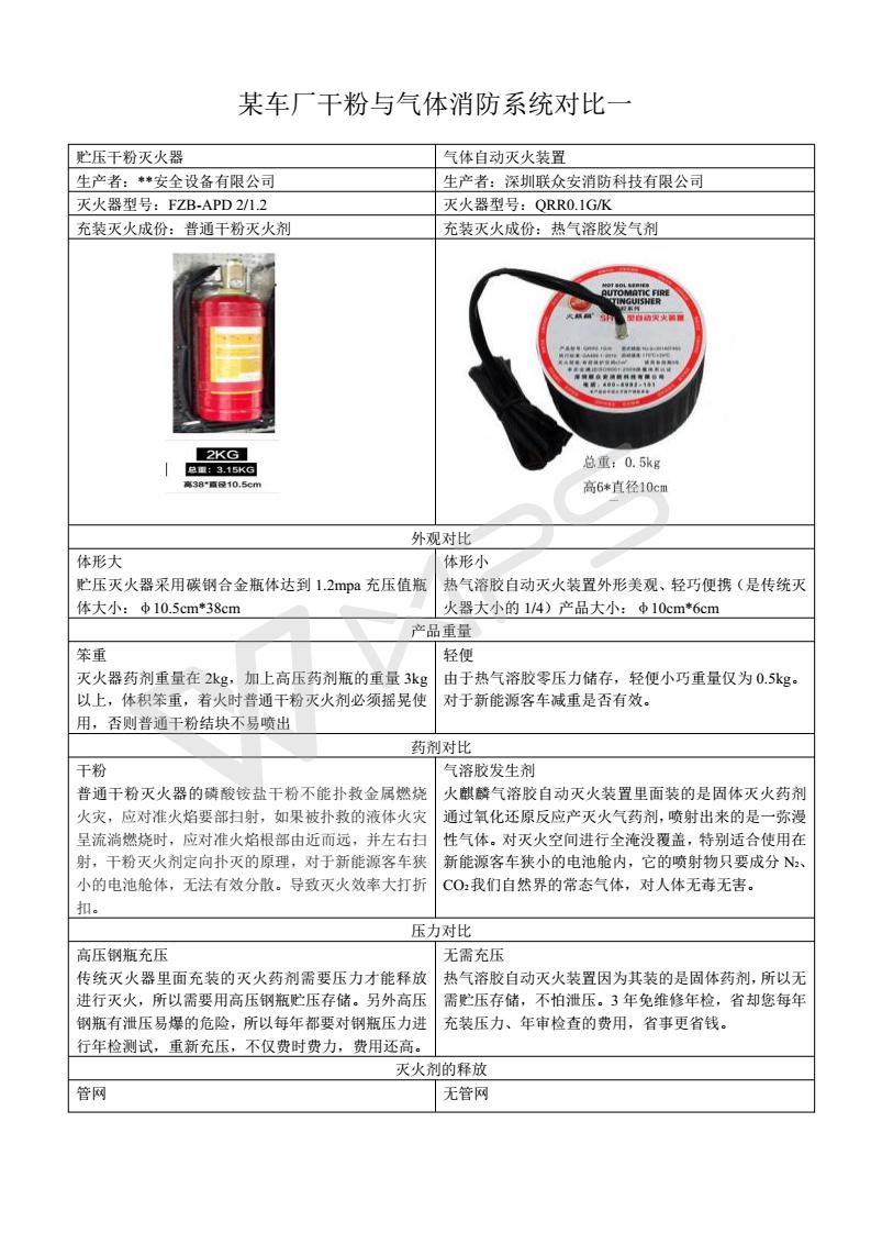 贮压和非贮压的区别1_01