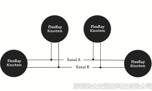 FlexRay总线技术