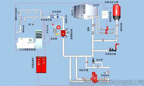 消防系统