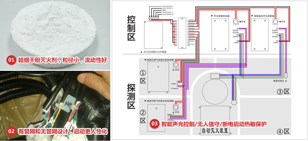 0.15干粉-工作原理